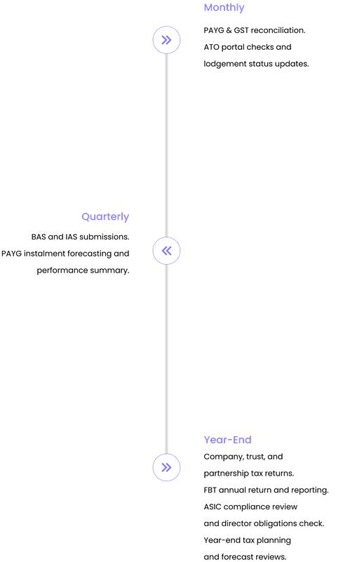 Timeline Mobile